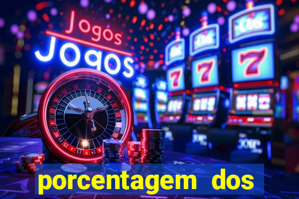 porcentagem dos slots pg hoje